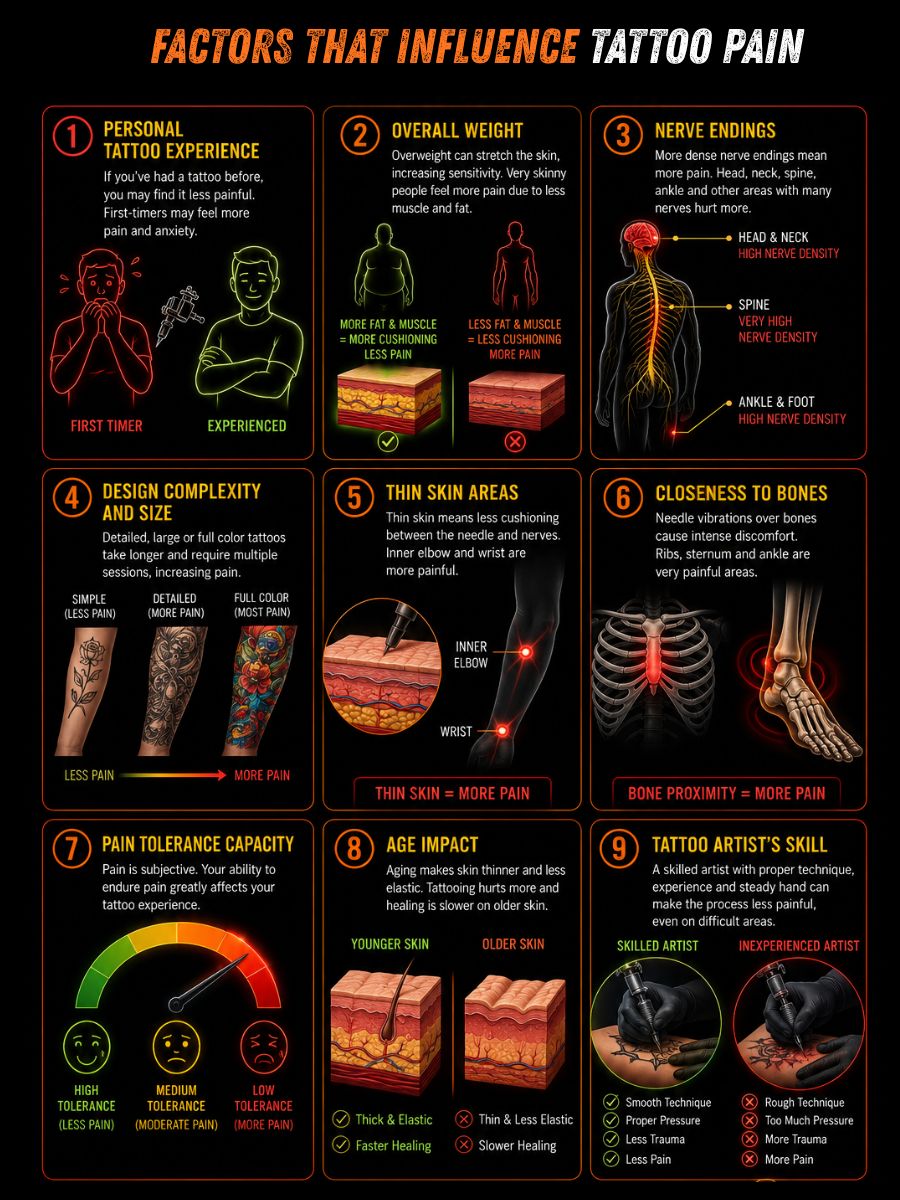 Factors that Influence Tattoo Pain