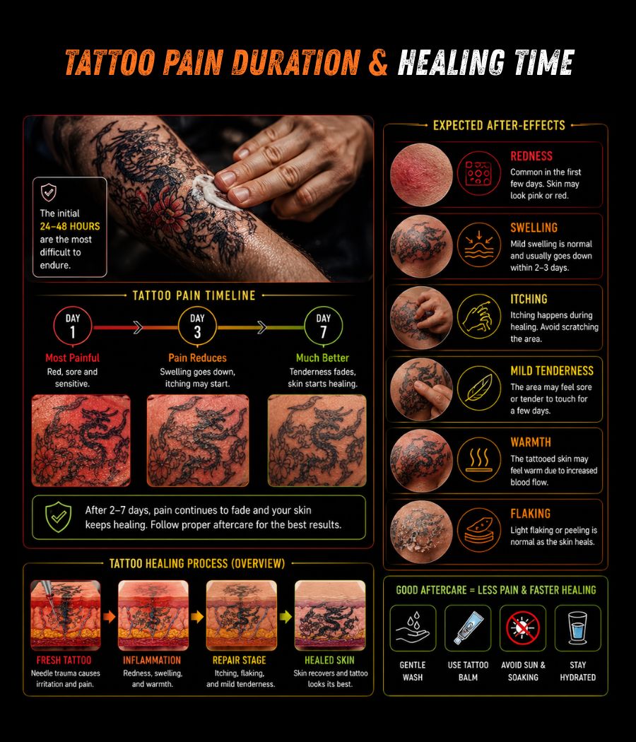 How Long Does Tattoo Pain Last