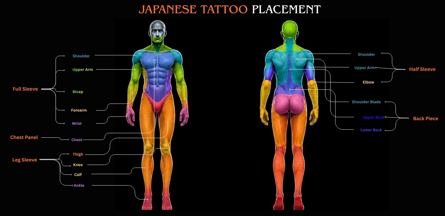 Japanese Tattoo Guide: Styles, Irezumi, Meanings & Motifs