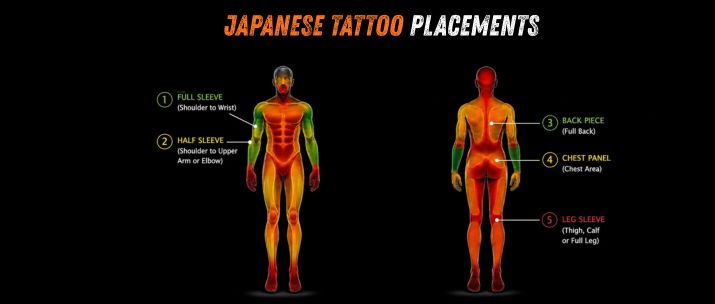 Japanese Tattoo Placements