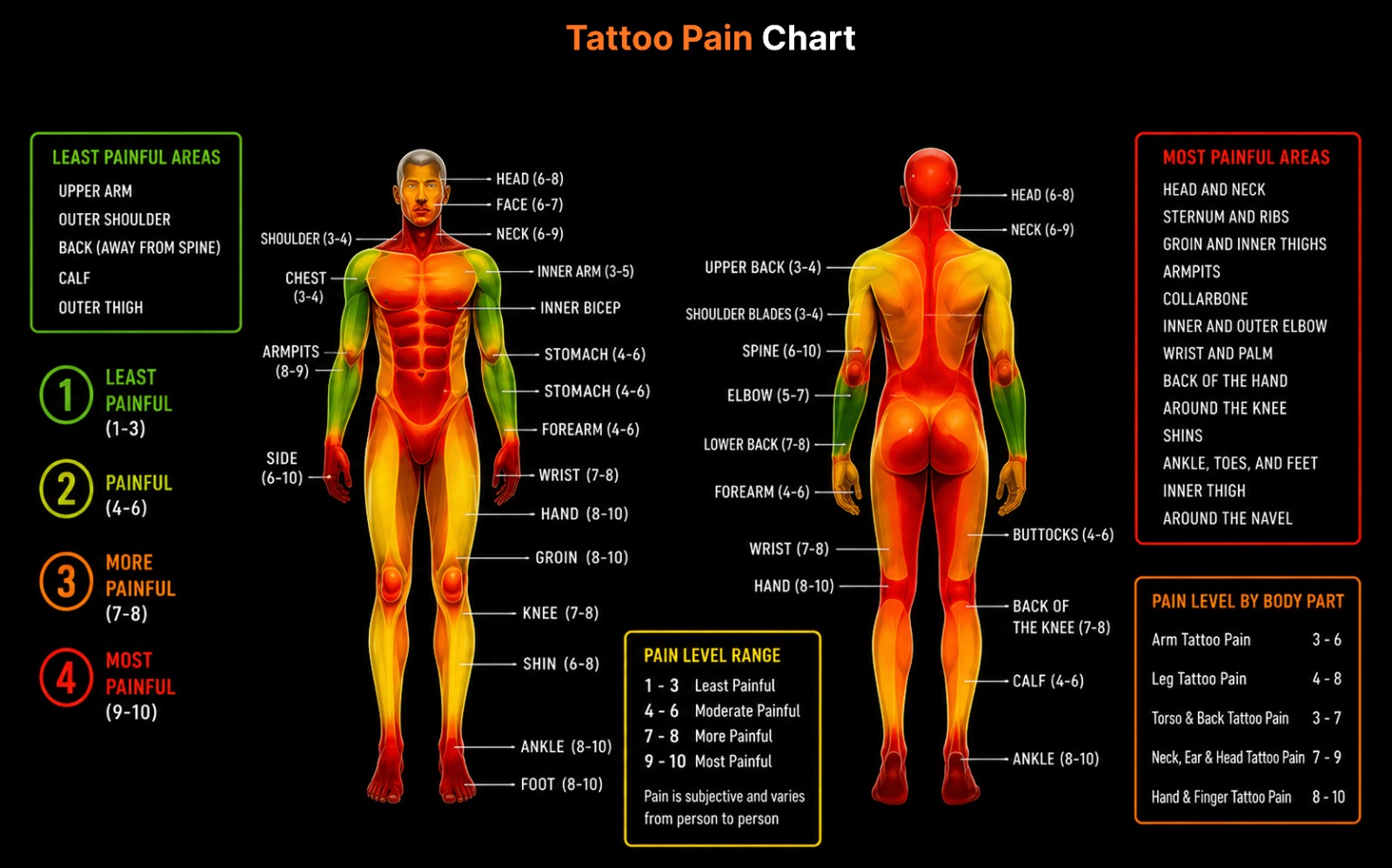 Tattoo Pain Chart: Most and Least Painful Tattoo Area