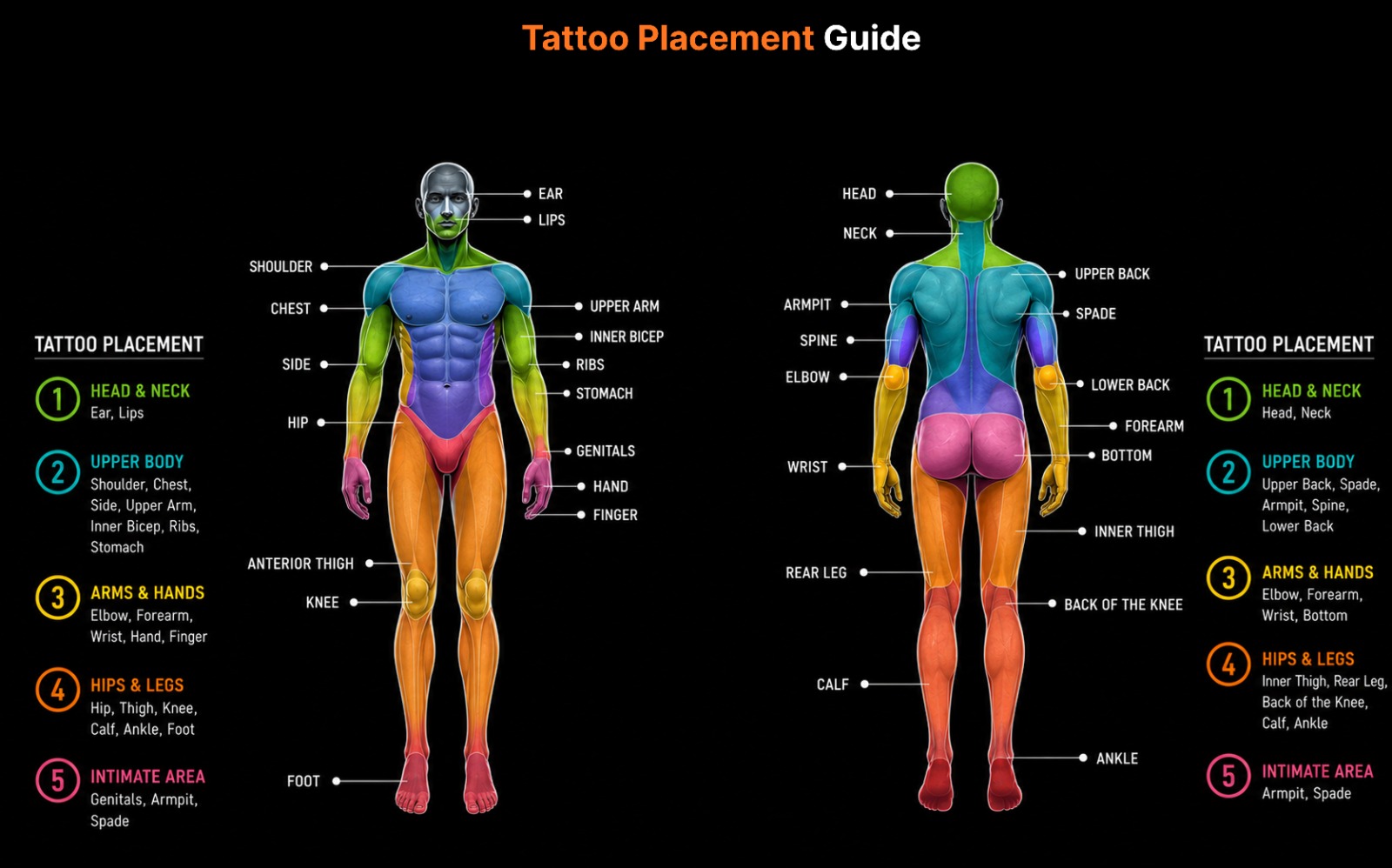 Ultimate Tattoo Placement Guide: Chart & Ideas